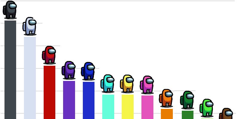 Color scale among us