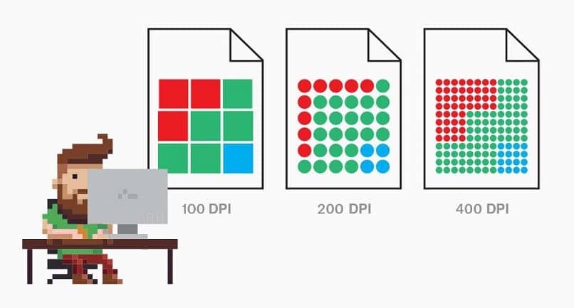 Clarification between dpi and cpi