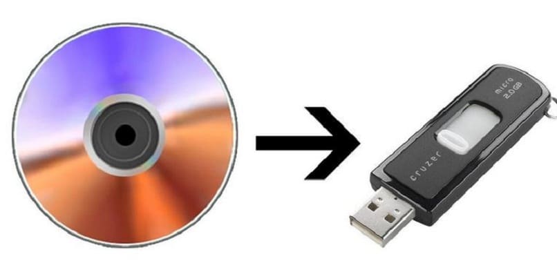 How do I convert an ISO to a bootable USB using my PC? - full tutorial