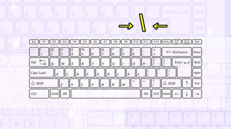 How to type backslashes on my keyboard - the easy way