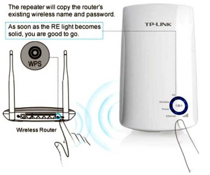 velocidad del router tp link